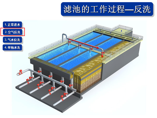 反硝化深床滤池系统组成及工艺优势