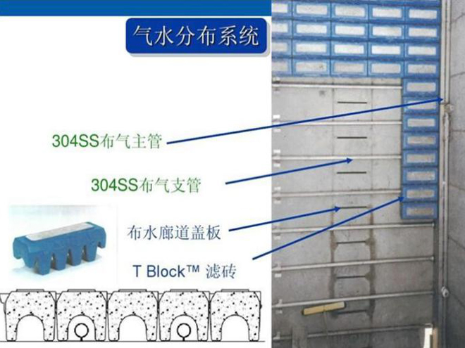 反硝化深床滤池系统组成及工艺优势