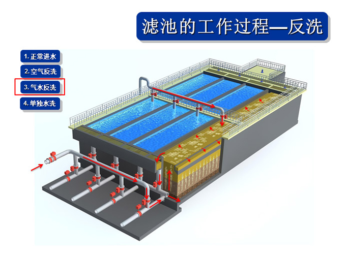 反硝化深床滤池系统组成及工艺优势